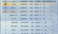 魔域私服发布平台：资源多样体验独特，但发展存复杂问题