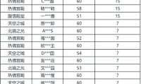 魔域私服外挂危害大揭秘：破坏游戏平衡与公平竞争的严重后果