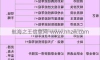 魔域私服：独特玩家生态下玩法特色与装备体系剖析