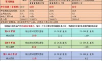 新开魔域私服特色解析：高爆率与独特副本玩法吸引老玩家回归