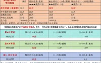 新开魔域私服特色解析：高爆率与独特副本玩法吸引老玩家回归