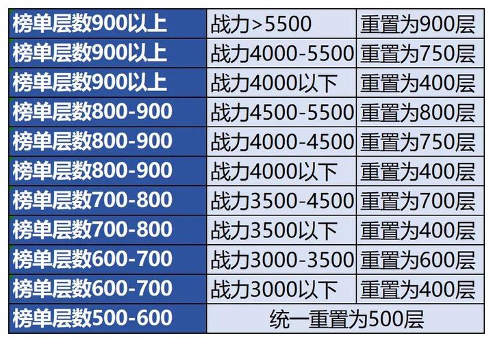 925魔域发布网_魔域发布网程序_魔域发布网