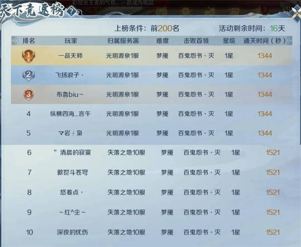 魔域私服发布网_私服魔域官网_魔域私服发服网